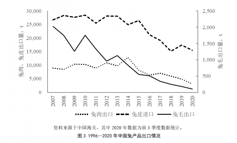 點(diǎn)擊打開原圖 兔圖三