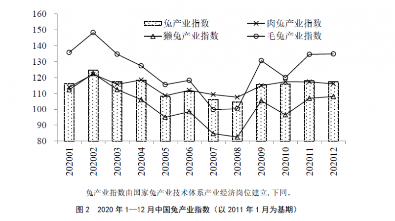 點(diǎn)擊打開原圖 兔圖二